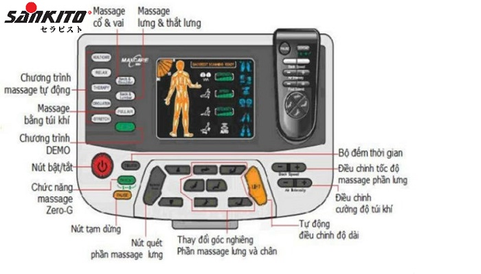 Bảng điều khiển ghế massage cho phép tùy chỉnh các mức độ nặng nhẹ