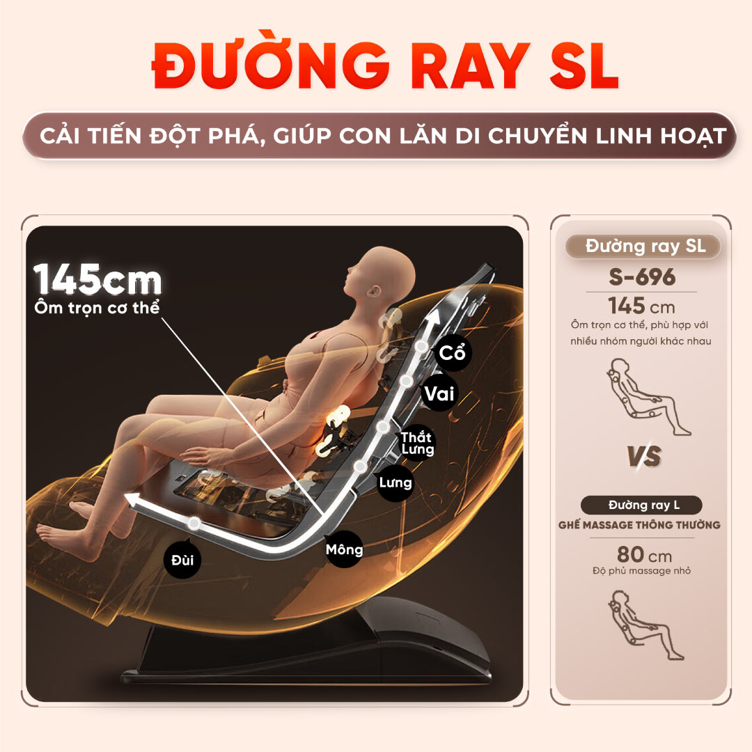 Ghế Massage Sankito S-696